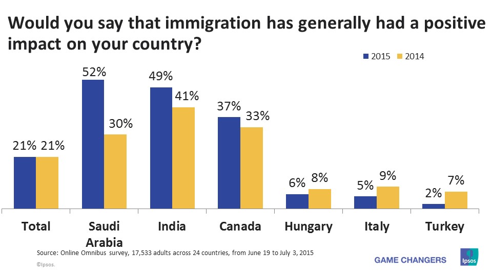 Immigration As A Positive Influence On The Global Economy