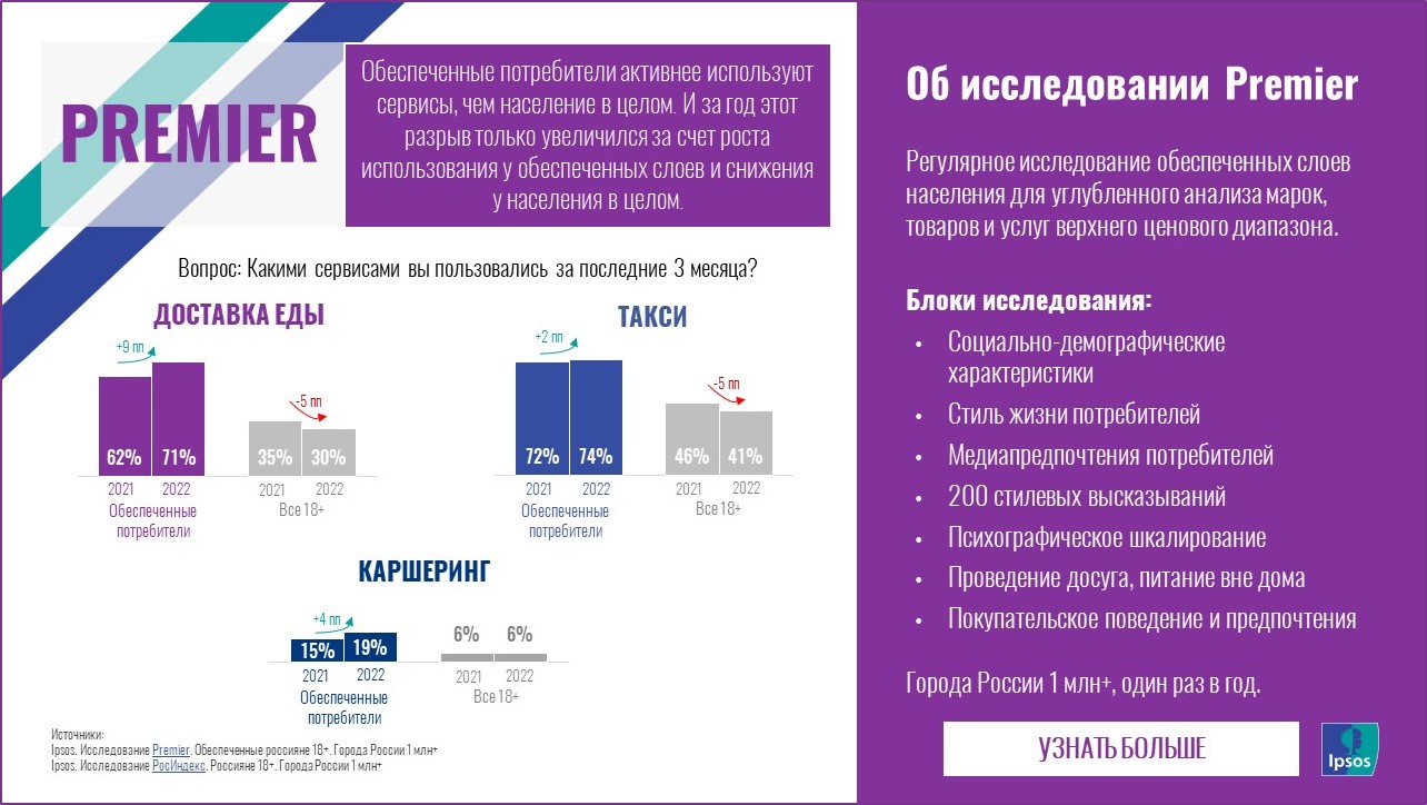 Обеспечивать потребителям