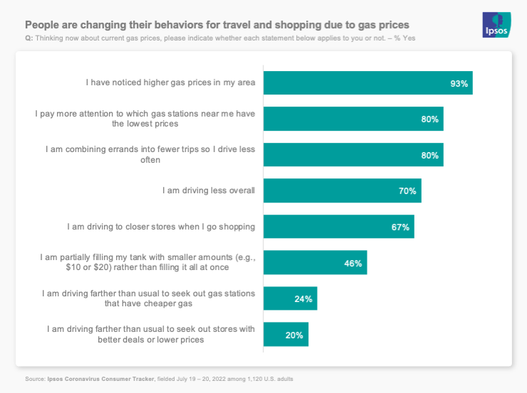 How brands can help consumers navigate the path to restoration | Ipsos