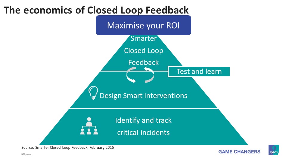 Smarter Closed Loop Feedback Ipsos