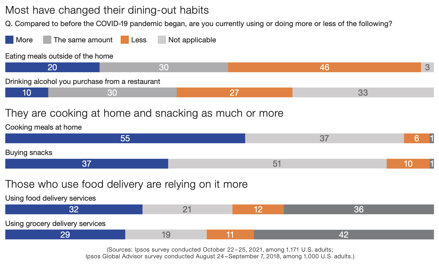 Supermarket News and Trends on Food Courts, Restaurants, Grocerants, and  Online Shopping.