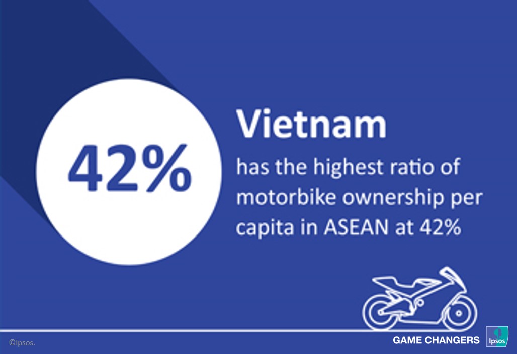 ASEAN Automotive: A Huge Potential  Ipsos