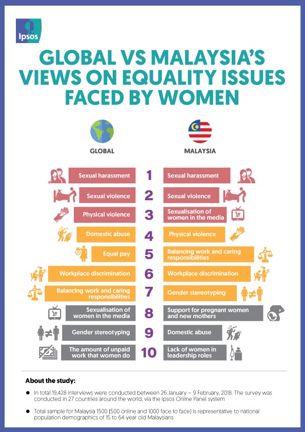 Top Issues Faced by Women & Misperceptions of Women | Ipsos