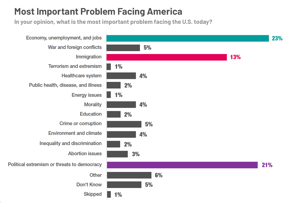 [DRAFT] US Opinion Polls | Ipsos