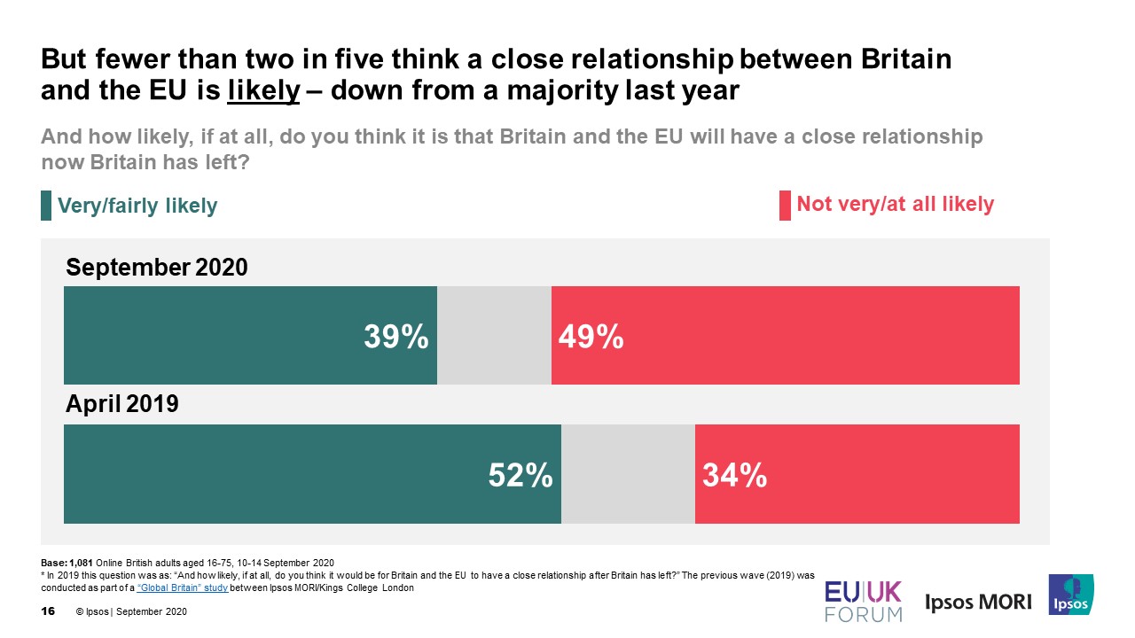 Britons lose confidence in Great Britain’s position and influence in ...