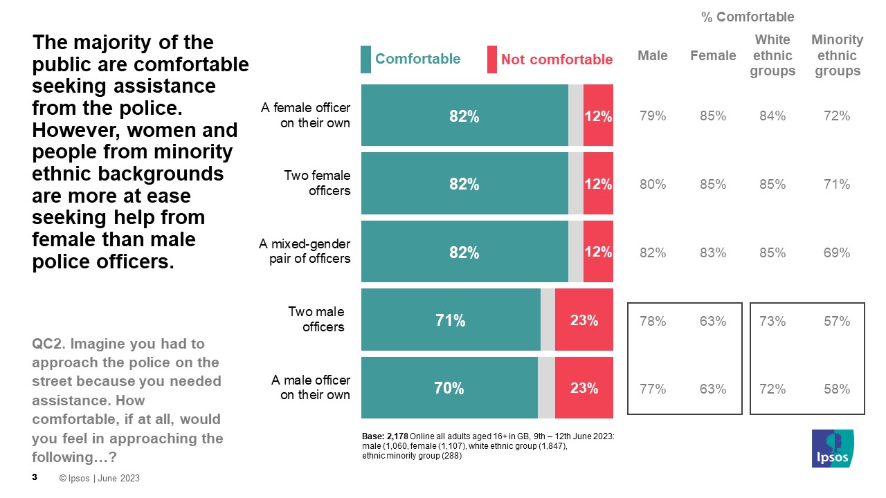 More Than 1 In 3 Believe Black People Are Treated Unfairly By The ...