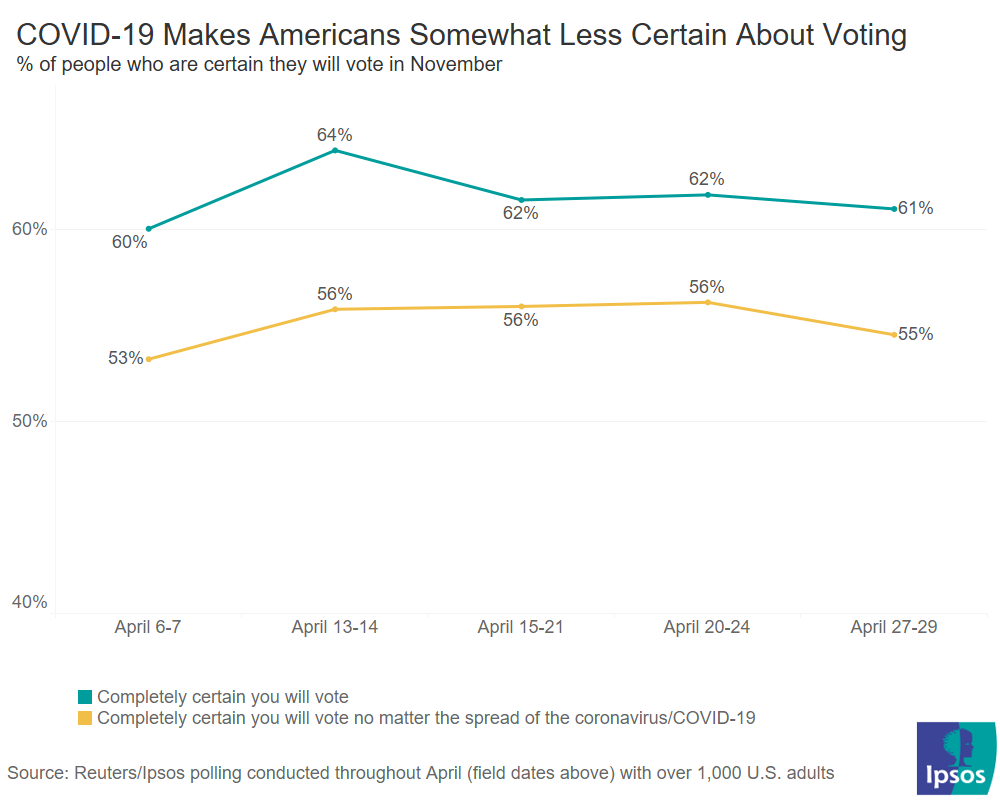 Some Americans Want to Trade in the Ballot Box for the Mailbox This ...