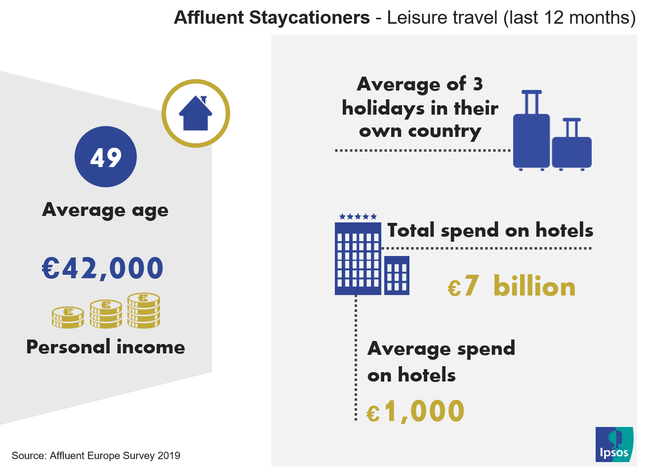 Affluent перевод. Affluent. Affluent в банке.