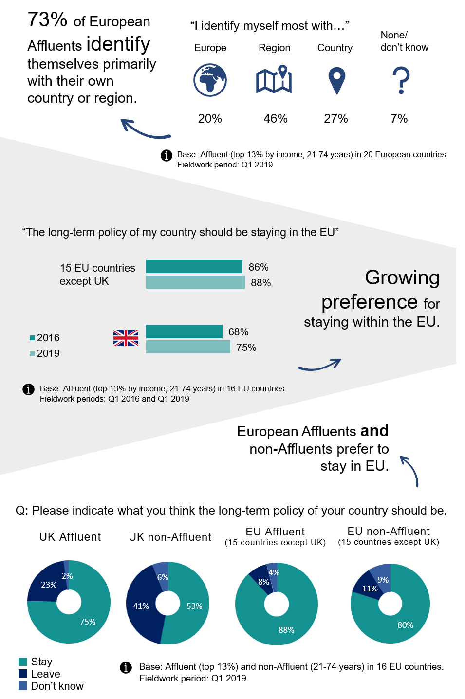 Affluent Highlights: should we stay, or should we go? | Ipsos