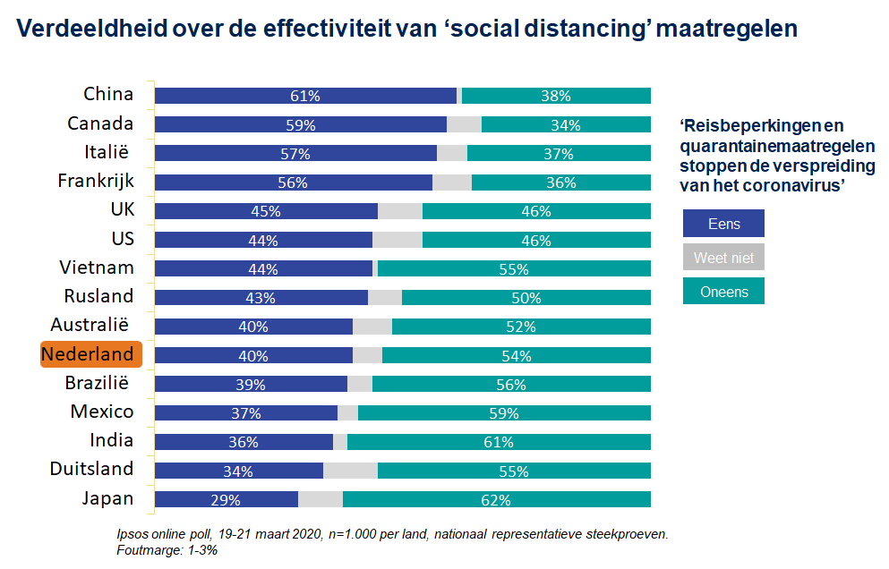 Politiek Met Sjoerd - Lessen Uit De Crisis | Ipsos