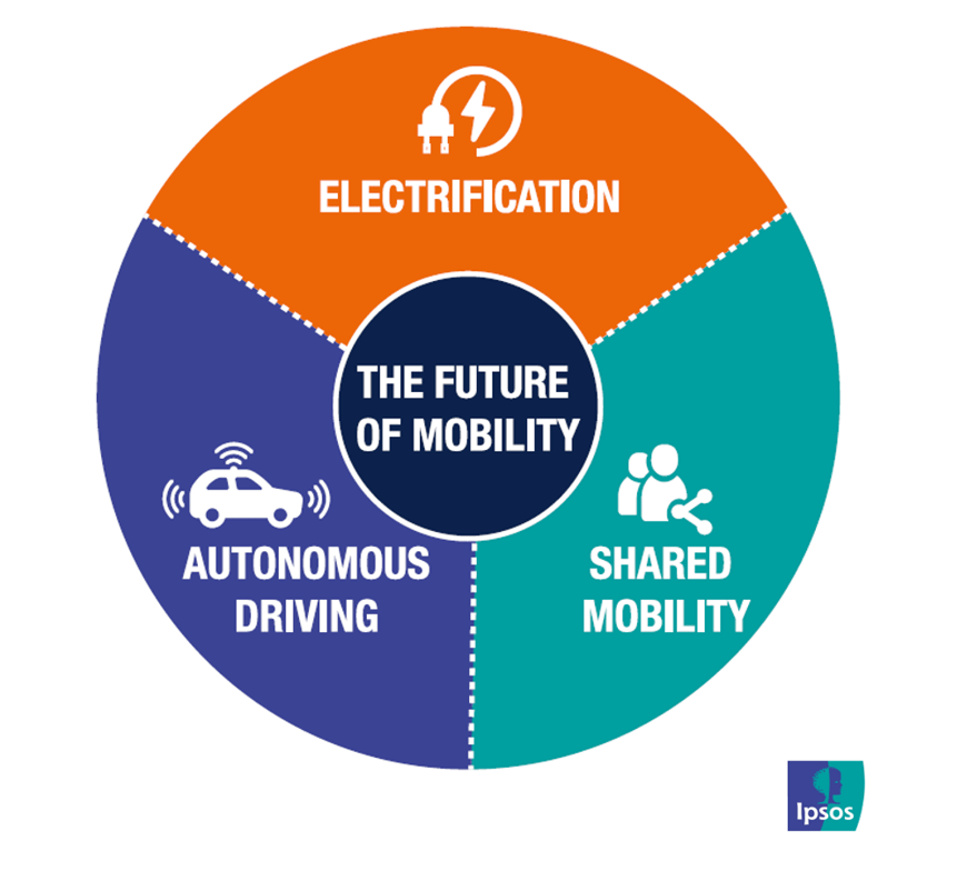 Shared Mobility. Future of Mobility. Mobility. Share the Network. Share the Future.