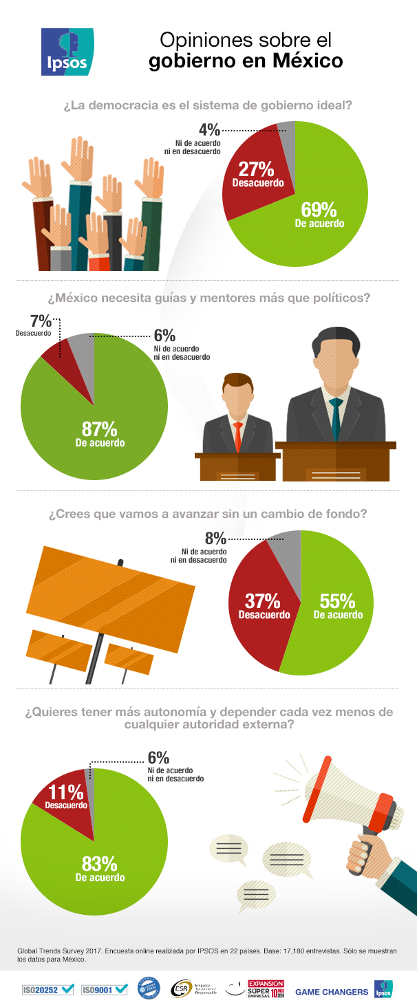 Gobierno De Mexico Gobierno De Mexico Media Ownership Monitor 