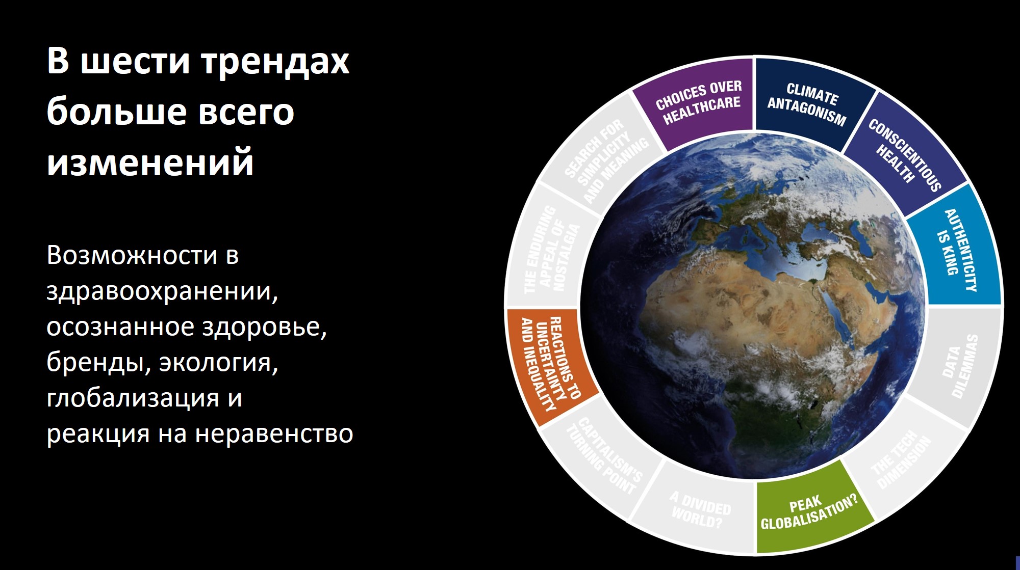 Посмотрите глобальные тренды