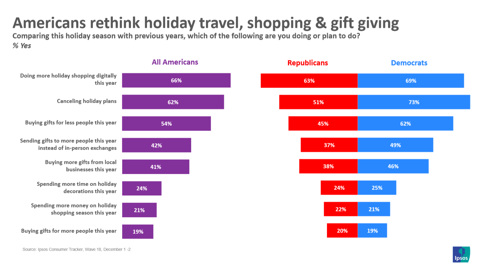 Cliff’s Take: Americans Adapt For Gloomy Winter Ahead | Ipsos