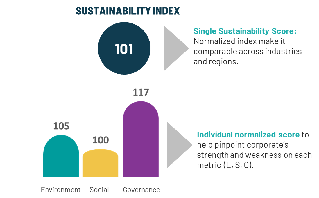 ESG Syndicated Study: Measure Your ESG Impact | Ipsos