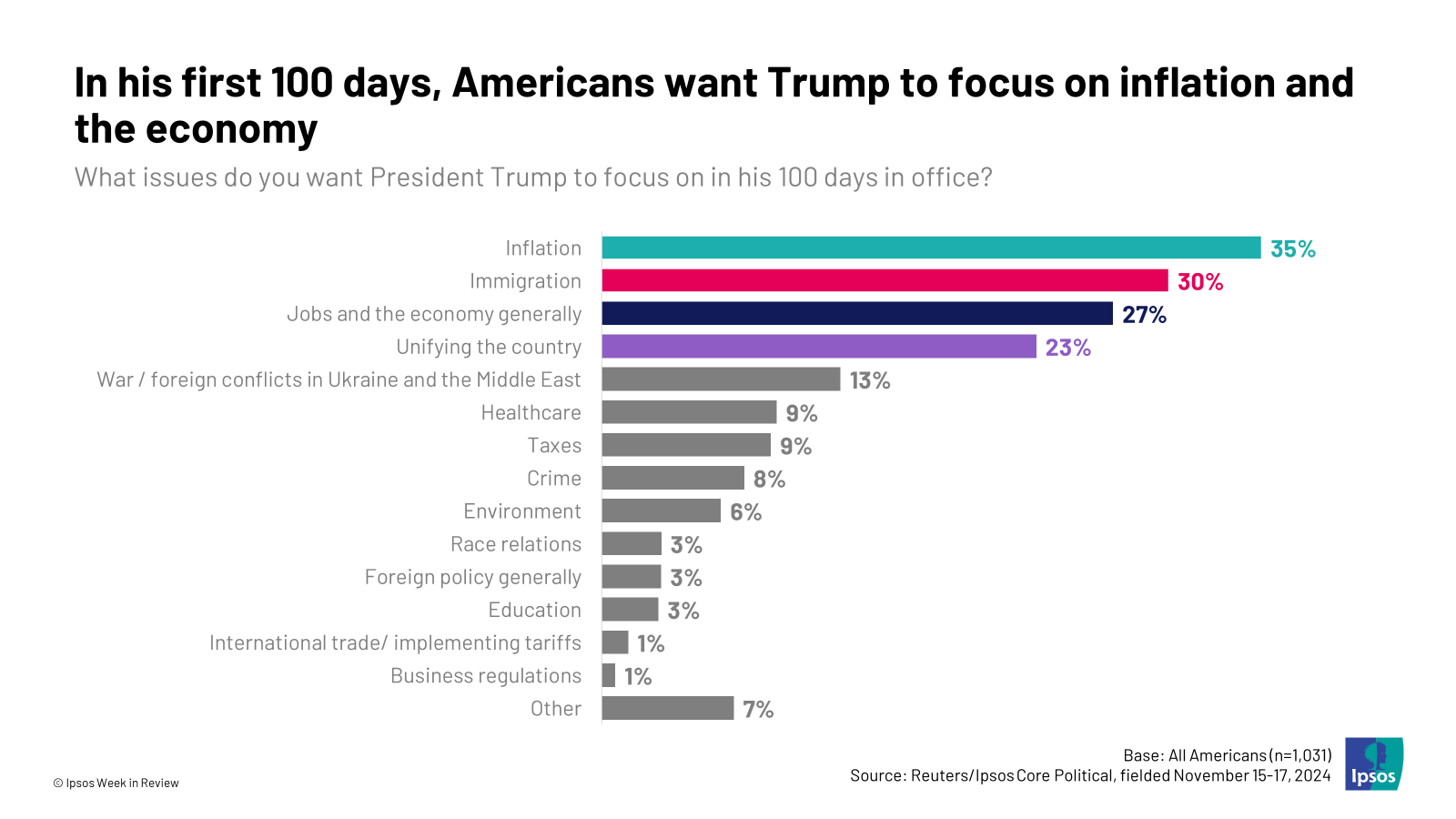 How Americans feel about Trump's mass deportations | Ipsos