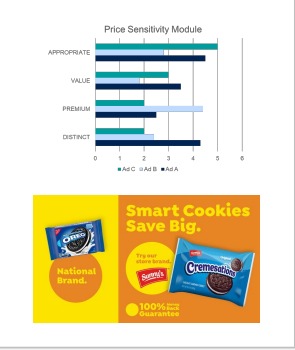 Communicate Around Price And Value In Times Of Inflation | Ipsos