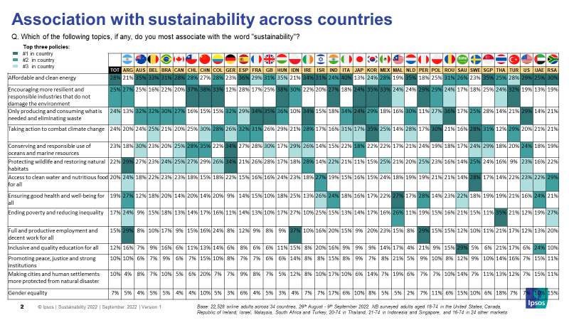 https://www.ipsos.com/sites/default/files/inline-images/ipsos-almanac-2022-sustainability-graph-3.png