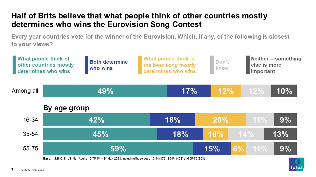 Chart: Eurovision Winners Inspire Others to Ditch English