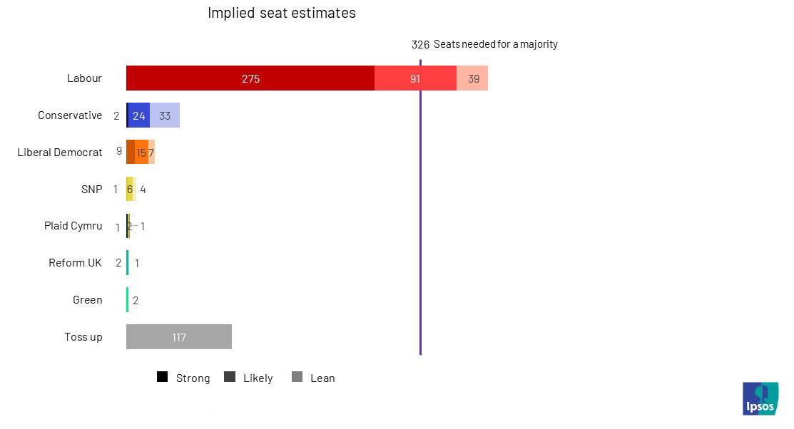 ipsos-mrp-implied-seats-estimates-chart.jpg