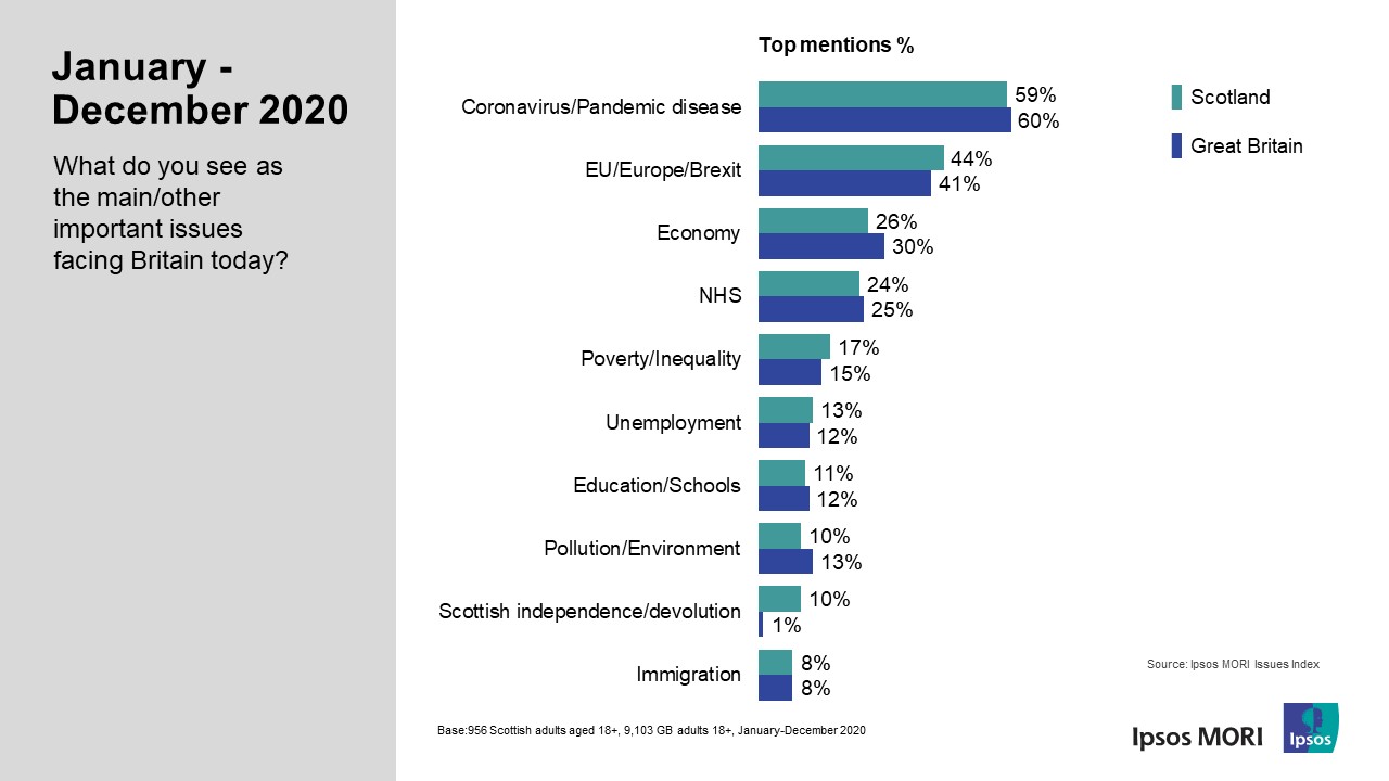 ipsos-scotland-issues-index-2020-ipsos