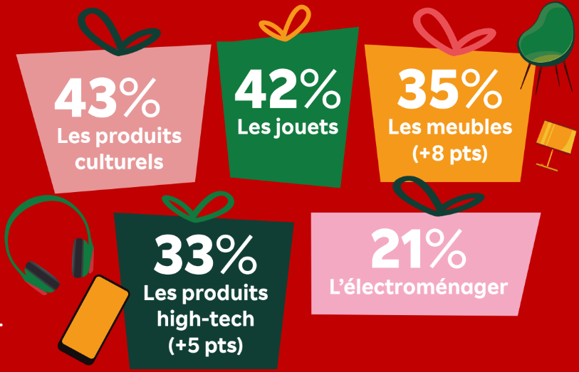 EUROPE 1 ET VOUS - À l'approche de Noël, les jouets d'occasion font de plus  en plus d'adeptes