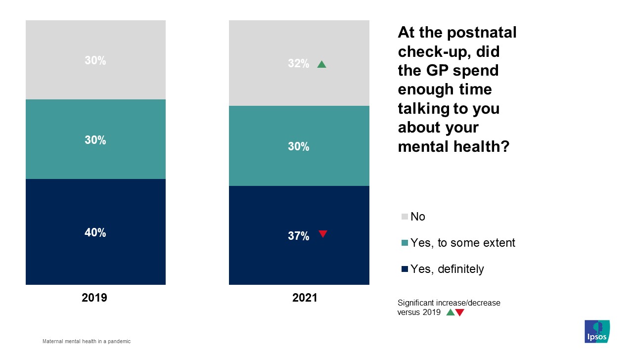 Maternal Mental Health Support In A Pandemic | Ipsos