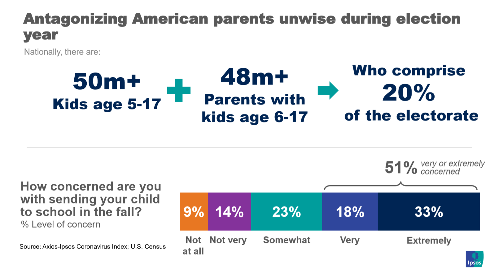 Parents and the electorate