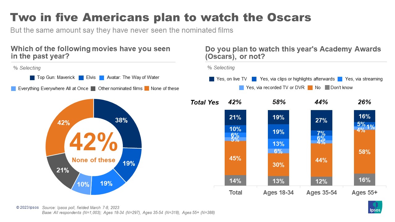 Oscars guide 2024: How to watch the ceremony, nominated films and more -  The Globe and Mail