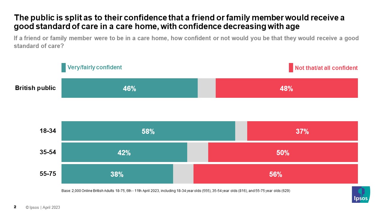 3 in 4 Britons say there’s too few care workers in Britain relative to ...