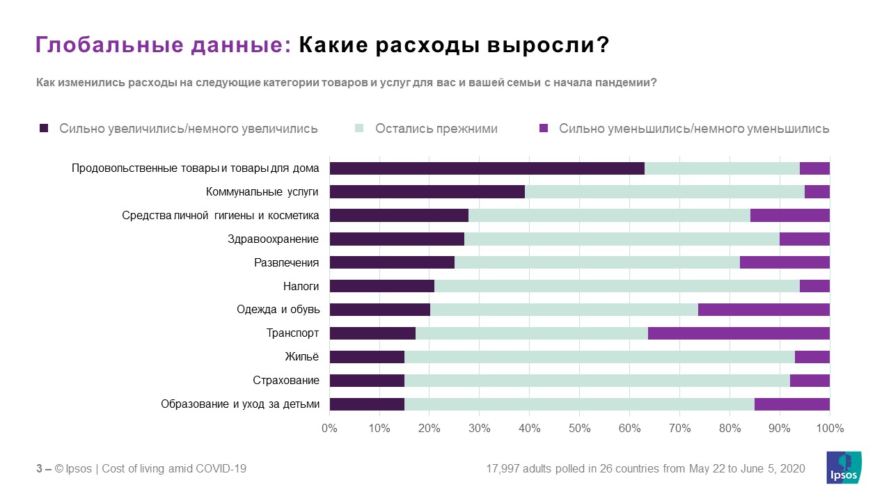 расходы