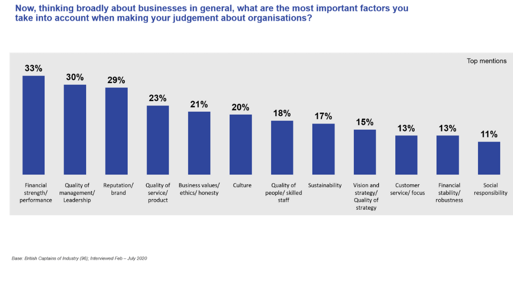 Reputation on the rise: Safeguarding your brand reputation through ...