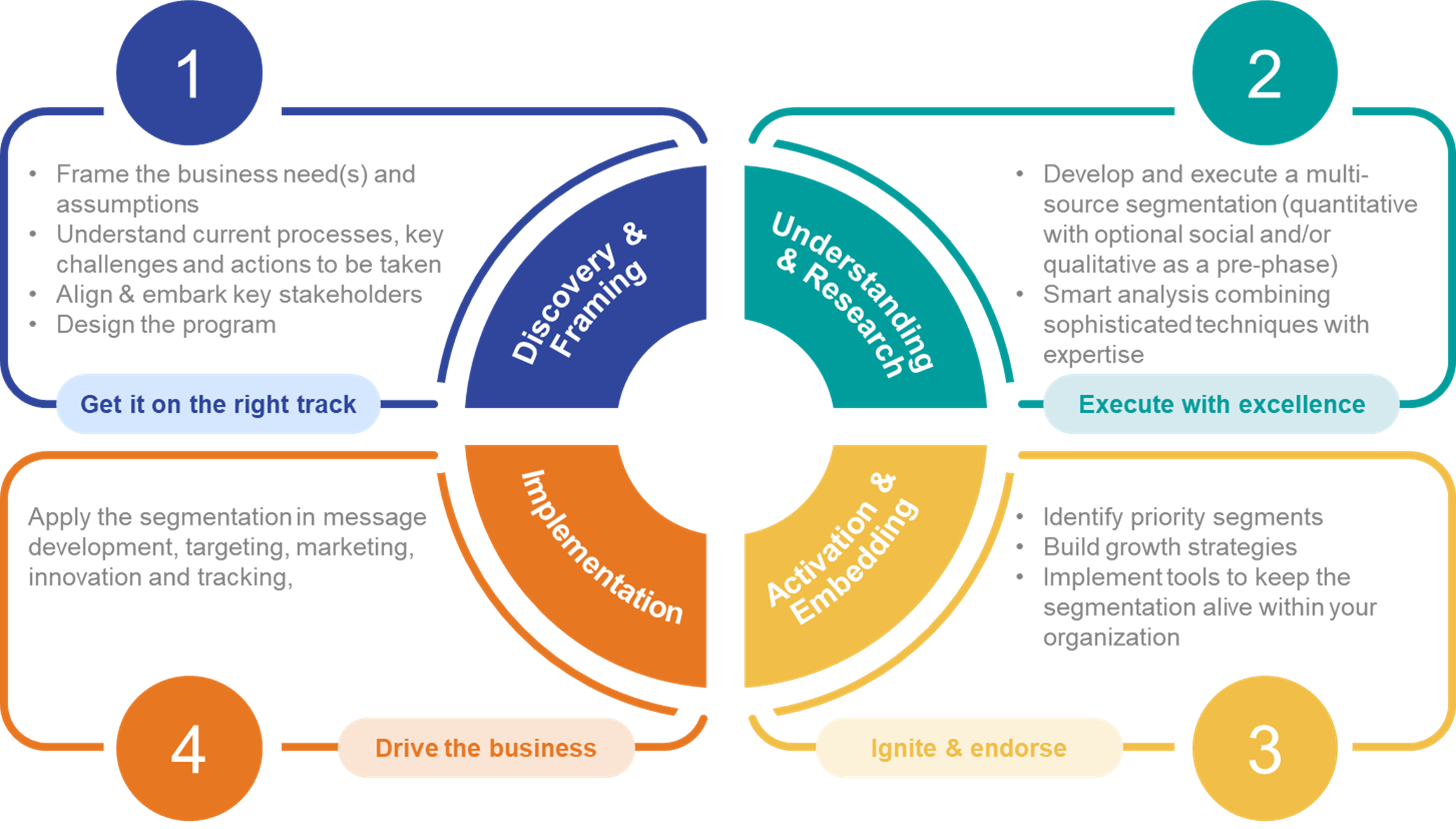 Consumer Fundamentals | Ipsos