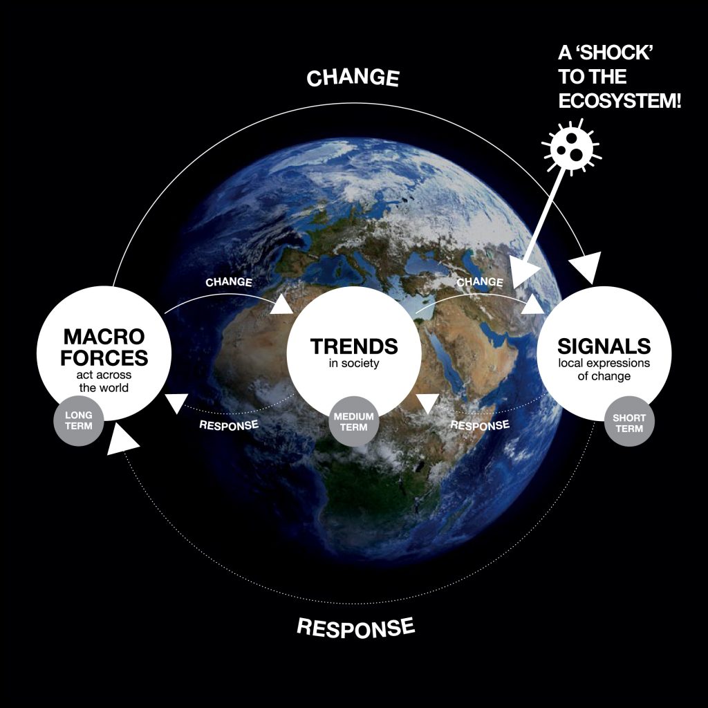 UPD: GLOBAL TRENDS 2020. Что изменилось за время пандемии | Ipsos