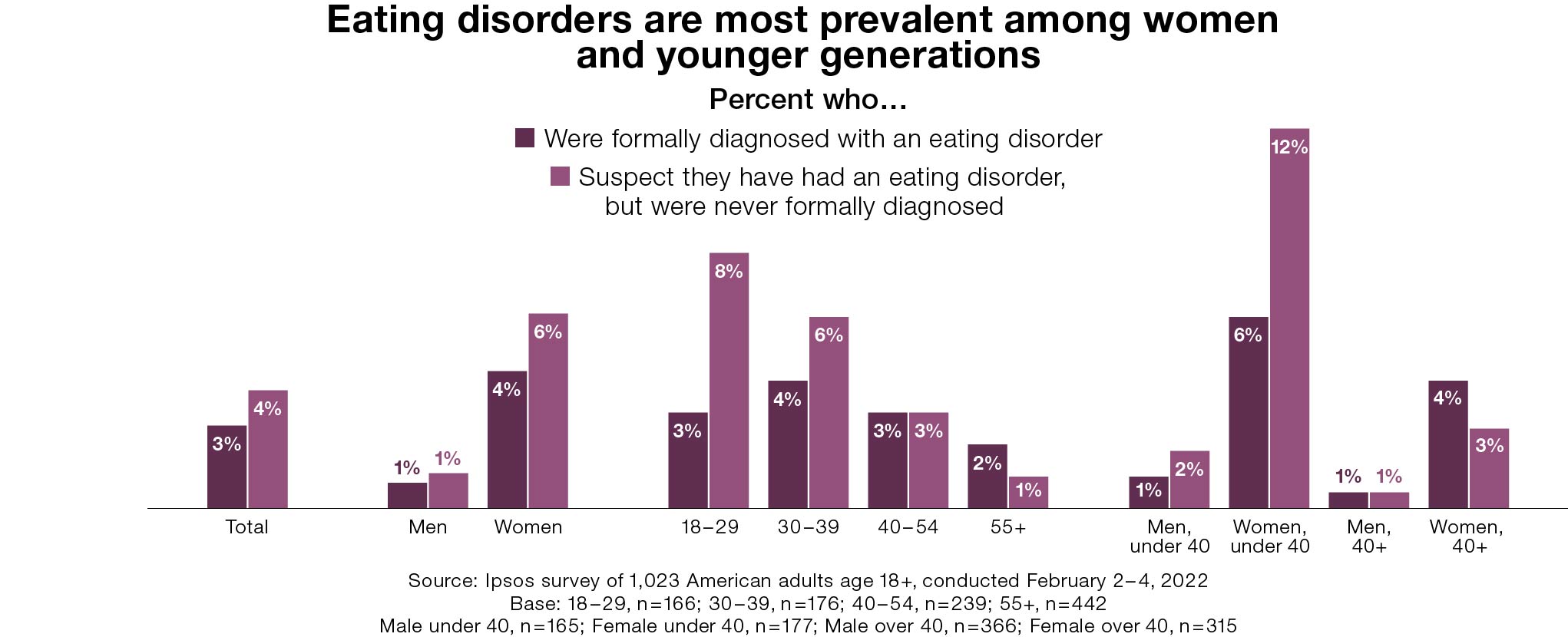 Frontiers  The Relationship Between Women's Negative Body Image and  Disordered Eating Behaviors During the COVID-19 Pandemic: A Cross-Sectional  Study