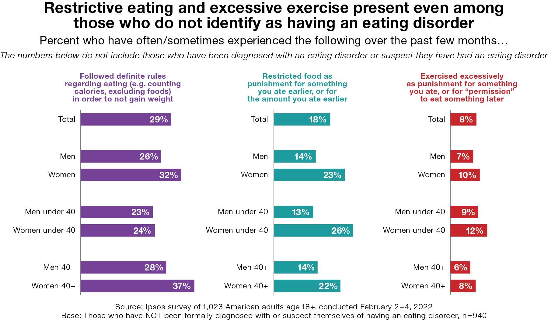 Frontiers  The Relationship Between Women's Negative Body Image and  Disordered Eating Behaviors During the COVID-19 Pandemic: A Cross-Sectional  Study