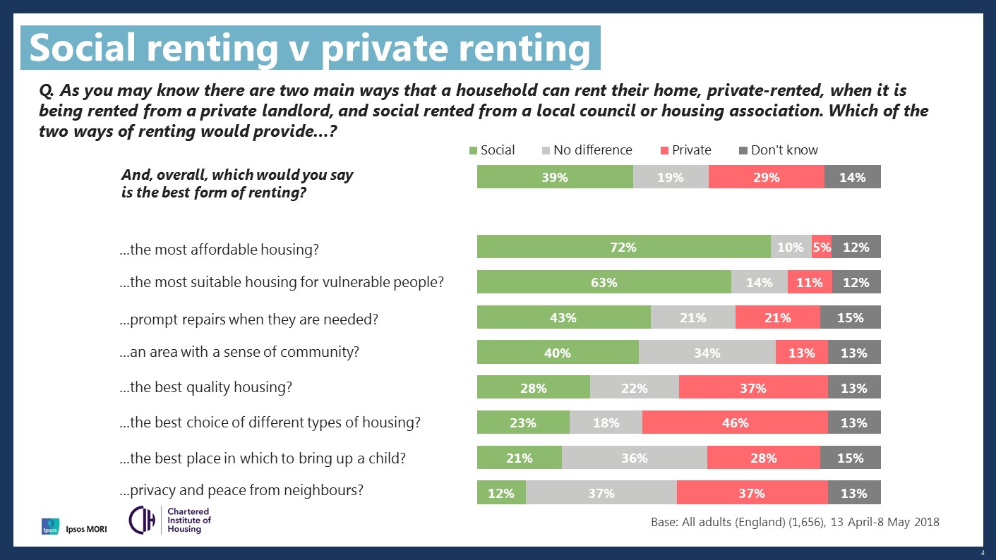 rethinking-social-housing-ipsos