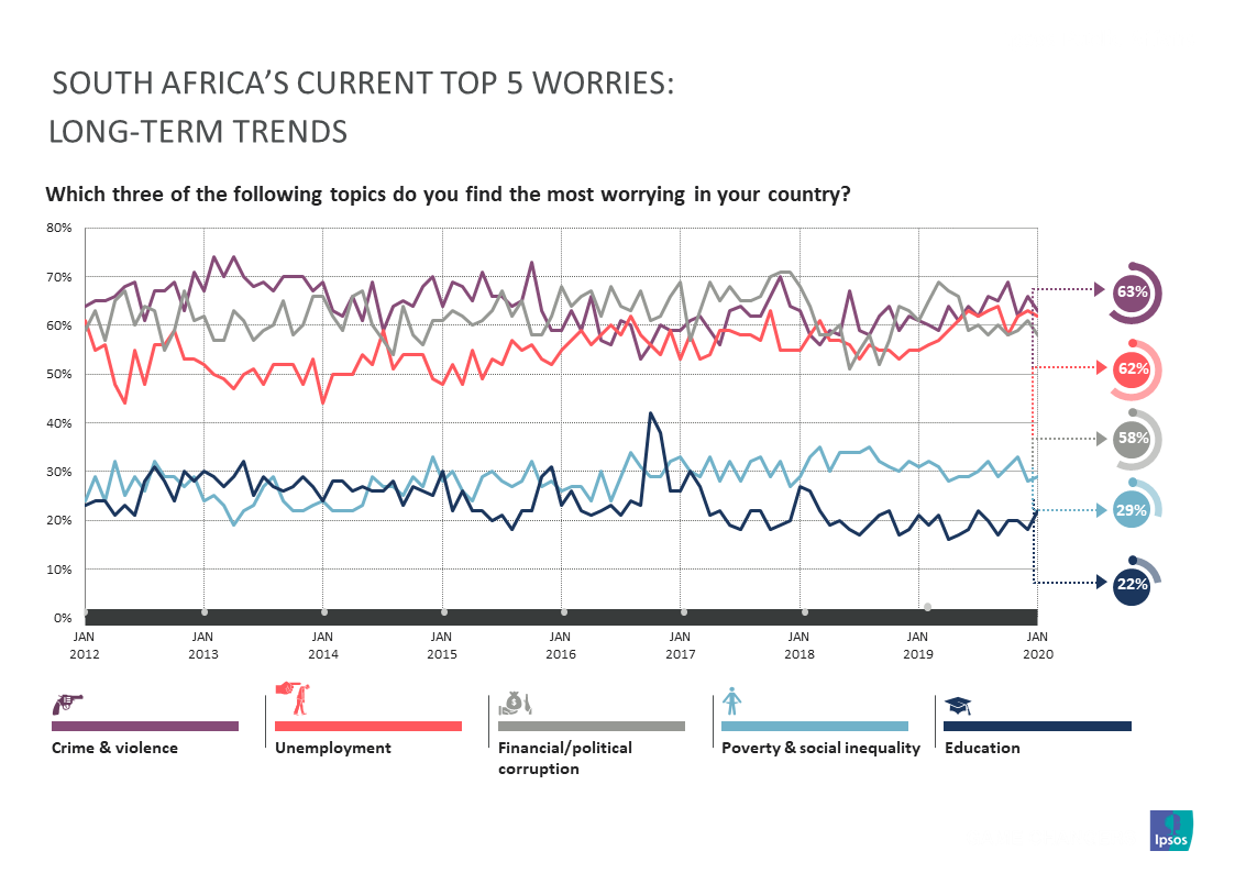 What Worries the World? | Ipsos