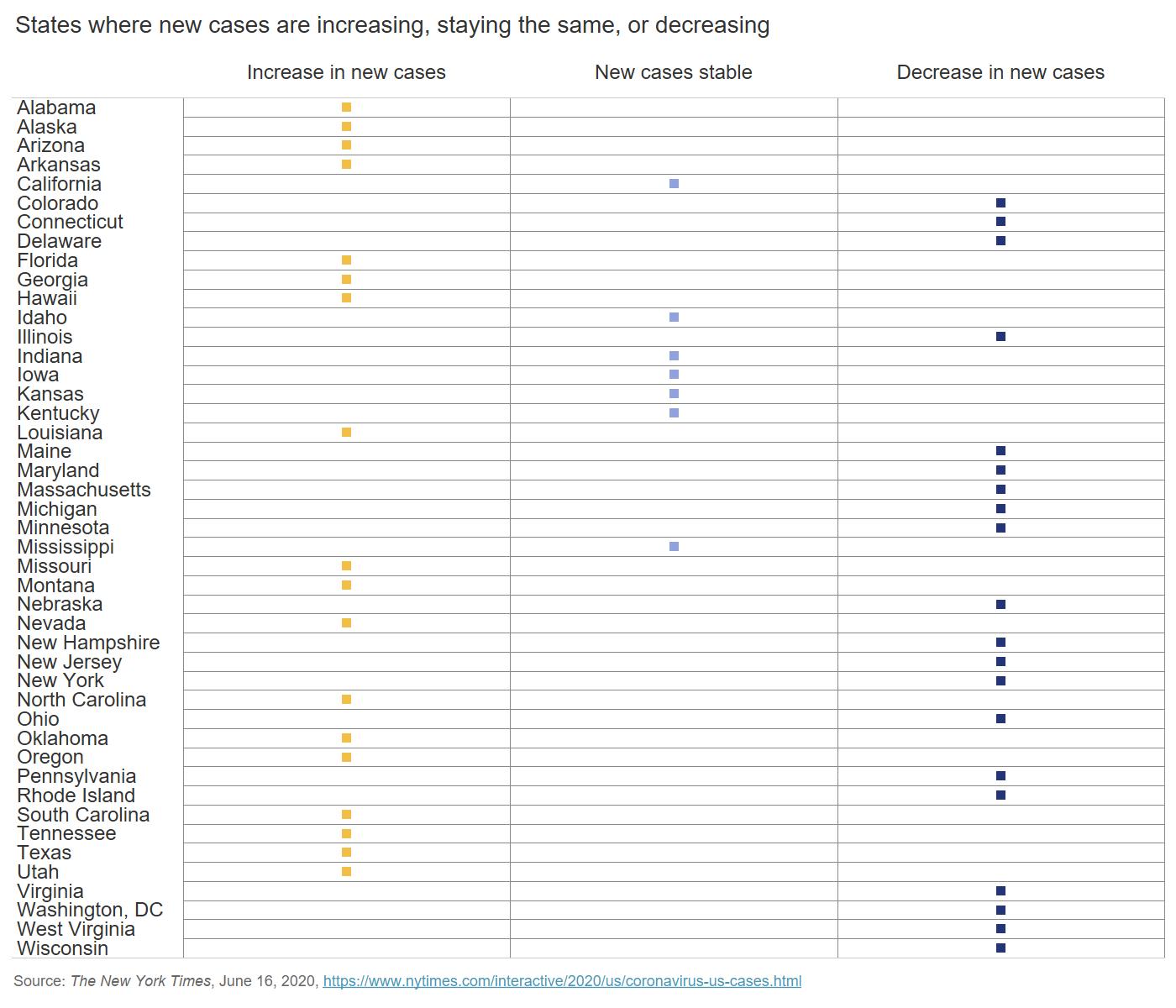 Americans are worried about a possible second wave, but is it enough to ...