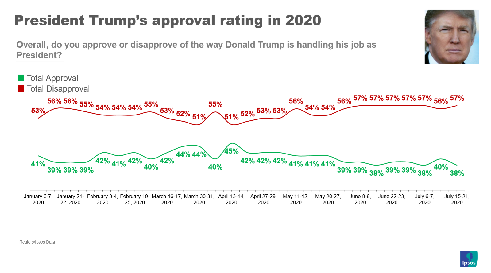 The Inside Track: Election 2020 July Briefing | Ipsos