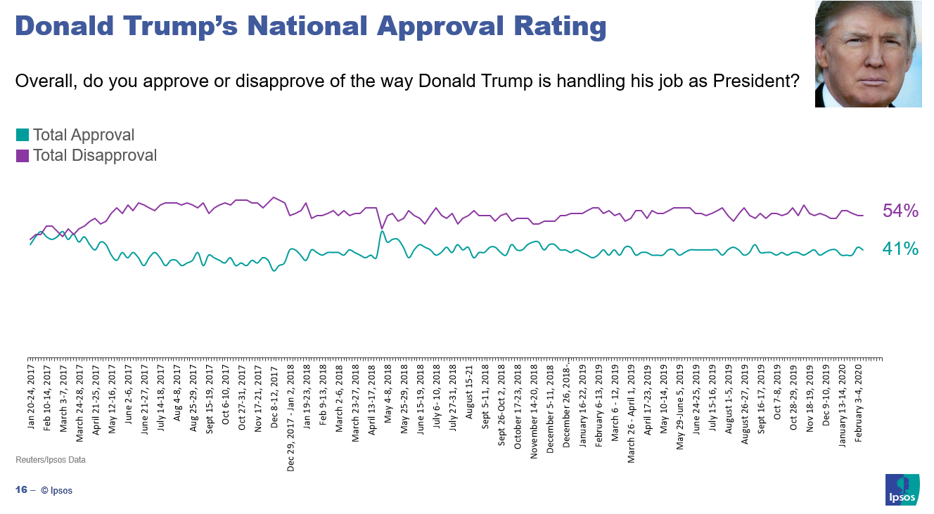 The Inside Track: Election 2020 March Briefing | Ipsos