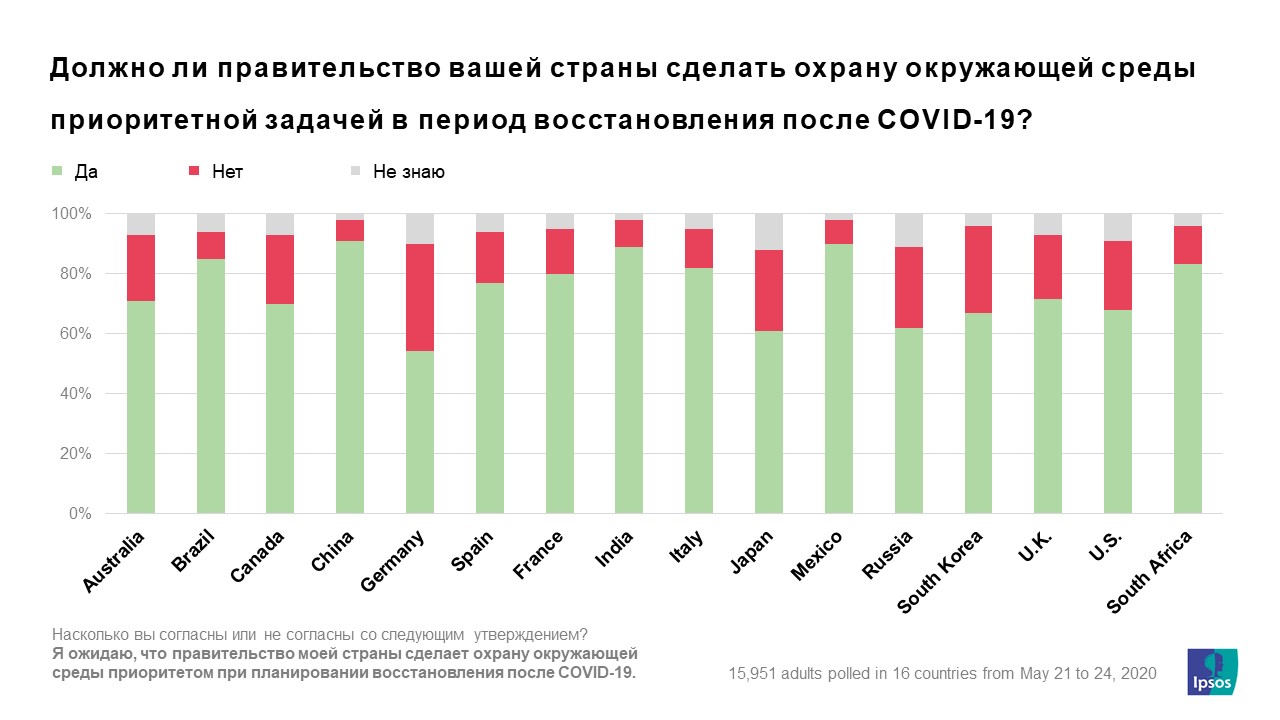 Ли вест великое восстановление