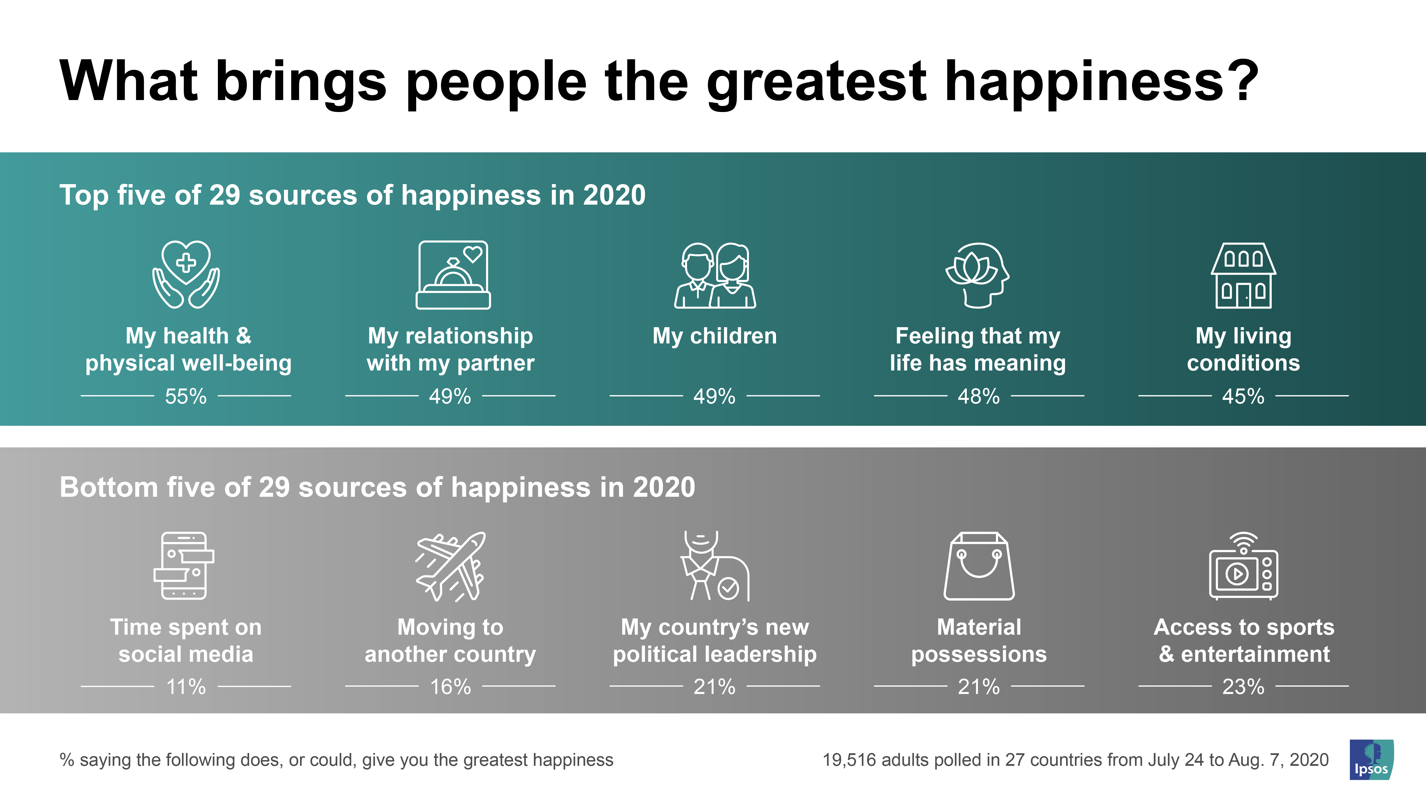Happiness Index Definition Telegraph
