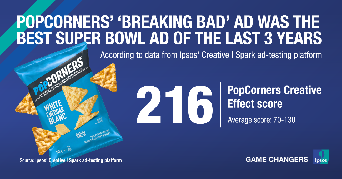 5 Marketing Lessons from the 2023 Superbowl Adverts