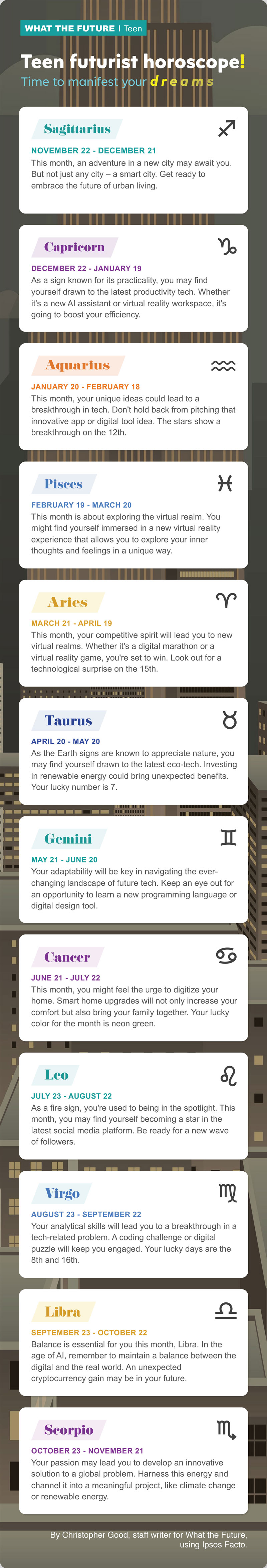 Teen futurist horoscope Ipsos